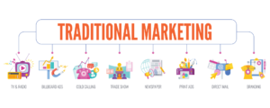 TraditionalMarketing